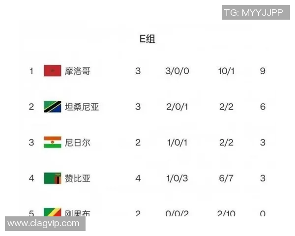 卡塔尔与阿尔及利亚足球赛最新比分预测及分析展望