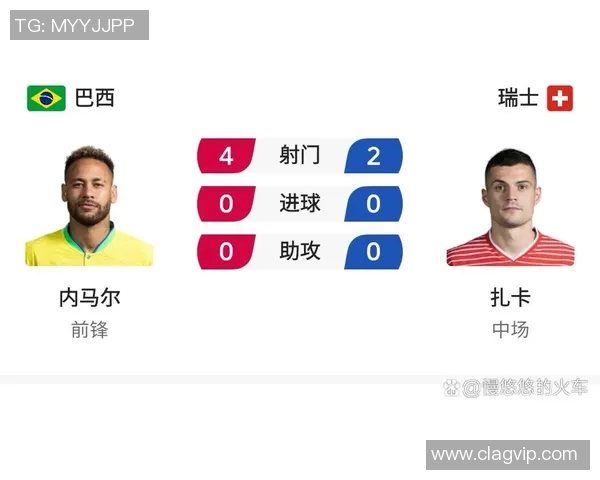 今天巴西对瑞士的历史交锋战绩分析与比赛前瞻