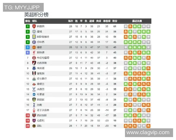 曼城对战埃弗顿精彩波胆分析及比赛预测全解析