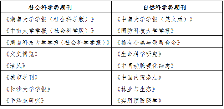 半岛官方体育《文史博览》获湖南第八届“双十佳期刊” 头条(图1)