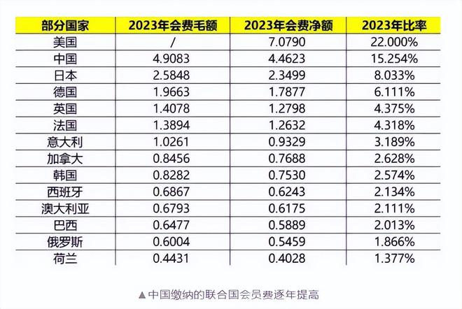 半岛官方体育用中俄的会费抗衡俄罗斯？结合邦援乌39亿中方后相俄方还击！(图4)
