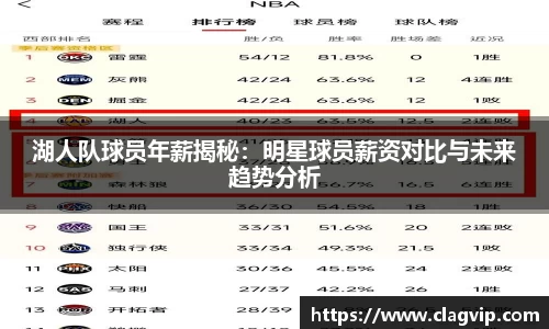 湖人队球员年薪揭秘：明星球员薪资对比与未来趋势分析